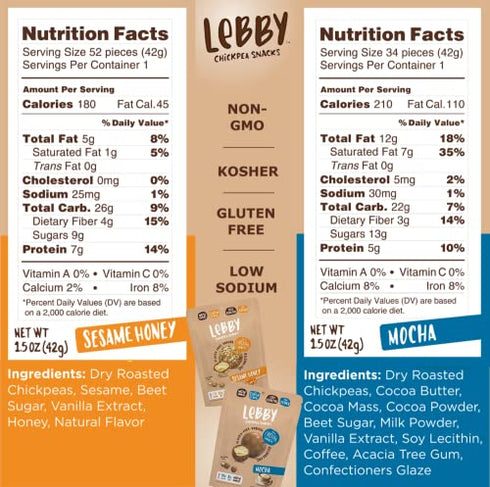 LEBBY SNACKS Healthy Sweet Snack Variety 2-Pack. Dry Roasted Chickpeas coated in 2 flavors: Dark Chocolate and Sesame. Gluten Free Healthy Candy for Adults (Dark/Sesame 1.5 oz, 2 pack)