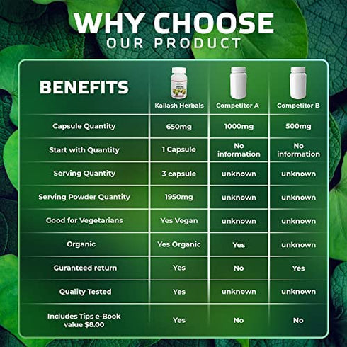 Kailash Herbals Organic Haritaki Capsules -100 Capsules-1950mg Detoxification & Rejuvenation - Improve Digestion, Internal Cleansing | -Terminalia chebula | Vegan, Non-GMO, Gluten-Free