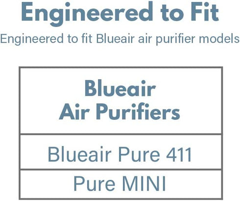 Replacement for Blueair Blue Pure 411 Particle and Carbon Filter
