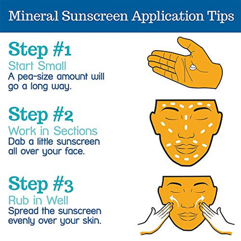 SPF 30 Mineral Sunscreen Biodegradable & Reef Safe Sunscreen | 1 Fl oz Travel Size Pack of 3 | Non Greasy & Moisturizing Mineral Sunscreen For Face and Body Protection Against UVA & UVB by Stream2Sea