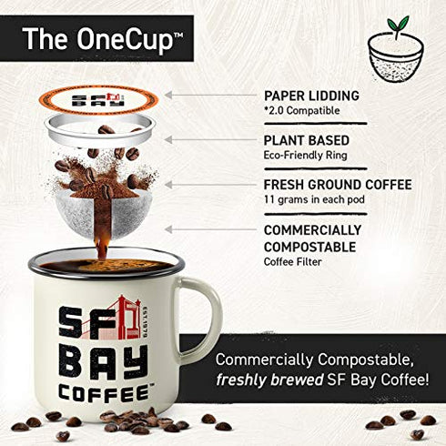 San Francisco Bay Coffee OneCUP Donut Shop 12 Ct Light Roast Compostable Coffee Pods, K Cup Compatible including Keurig 2.0