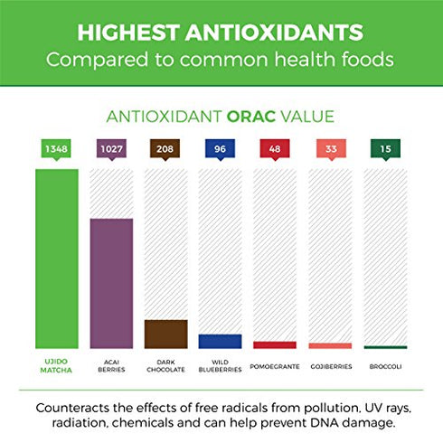 Ujido Japanese Roasted Matcha Green Tea Powder (Hojicha), 2 Ounce