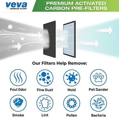 Veva 4 Pack Filter B Replacement, Compatible with Germ Guardian FLT4825 HEPA, AC4900CA, AC4825, AC4850PT, AC4820, 4 Pre-Cut Carbon Pre-Filters for GermGuardian Filter B
