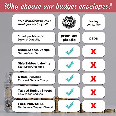 Vertical Tabbed Plastic Cash Envelopes for Budget Planner Wallet - Budget Envelopes, Budget Sheets for Cash Envelope System, Coupon Organizer, Financial Planner, Money Envelopes for Cash Budgeting