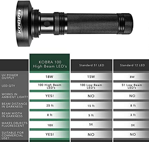 Kobra Black Light Flashlite - 100 LED UV Flashlight Black Light for Pet Urine Detection - Lamp & Black Light Flashlight for Inspection - UV Light Flashlight Intensity 18W 385-395nm LEDs Scorpions