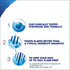 Head and Shoulders Classic Clean Anti-Dandruff Shampoo 3 oz Travel Size (Pack of 3)