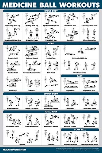 QuickFit 2 Pack - Medicine Ball Workouts and Battle Rope Exercise Poster Set - Set of 2 Fitness Charts