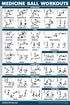 QuickFit 2 Pack - Medicine Ball Workouts and Battle Rope Exercise Poster Set - Set of 2 Fitness Charts