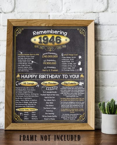 77th Birthday Party Decorations for 77th Birthday (Seventy-seven) - Remembering The Year 1946 - Party Supplies - Gifts for Men and Women Turning 77 - Back In 1946 Birthday Card 11x14 Unframed Print