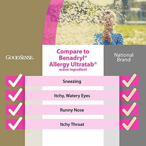 GoodSense Allergy Relief Diphenhydramine HCl 25 mg, Antihistamine Tablets for Symptoms Due to Hay Fever and Upper Respiratory Allergies, 100 Count