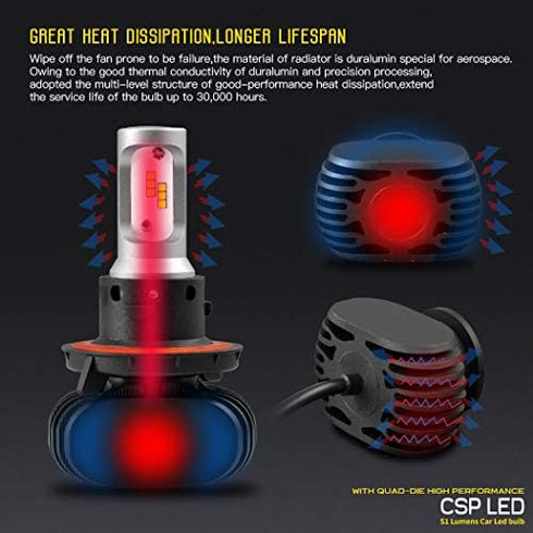 BEAMTECH H13 LED Bulb, S1 Series 10000LM 50W Quiet No Fan CSP Chips Conversion Kit Fanless Cool White All in One Plug N Play Halogen Replacement