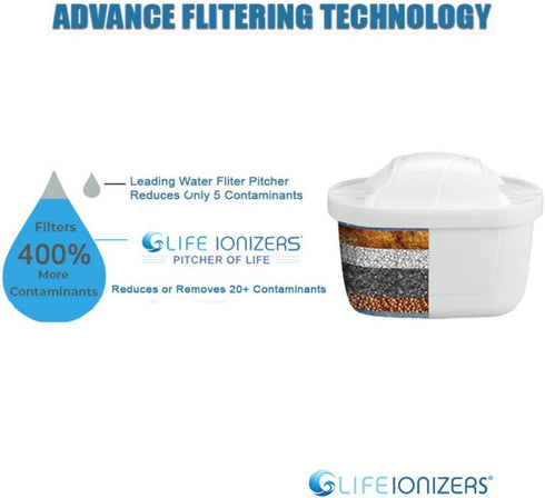 Life Ionizer - Pitcher of Life Improved 2022 - Alkaline Pitcher Replacement Water Filters - Super Alkaline Water Filter Cartridge - Premium Water Alkalizer & Purifier - Single Pack