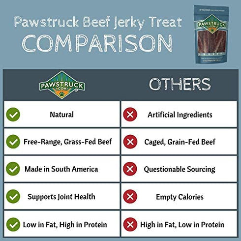 Joint Health Beef Jerky Dog Treat Chews - Gourmet, Fresh & Savory Beef Gullet Jerky - Naturally Rich in Glucosamine and Chondroitin - Promotes Healthy Joints and Tissue Growth (4-6" (25 Pack))