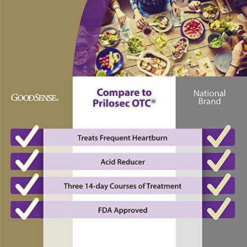 GoodSense Omeprazole Delayed Release Tablets 20 mg, Acid Reducer, Wildberry Mint Coated Tablet, 42 Count