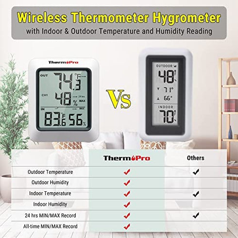 ThermoPro TP60S Digital Hygrometer Indoor Outdoor Thermometer Wireless Temperature and Humidity Gauge Monitor Room Thermometer with 200ft/60m Range Humidity Meter