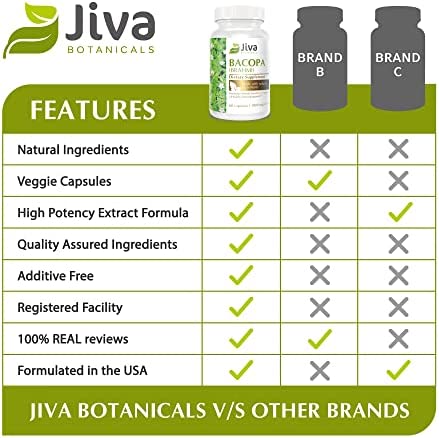 Jiva Botanicals - Bacopa Monnieri Capsules - Brahmi Capsules - Bacopa Extract Capsules - Bacopa Capsules - Bacopa Monnieri Extract - Bacopa 300mg - Bacopa Supplement & Brahmi Supplement - 60 Capsules