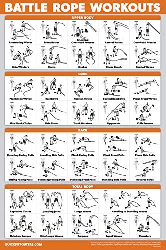 QuickFit 2 Pack - Medicine Ball Workouts and Battle Rope Exercise Poster Set - Set of 2 Fitness Charts