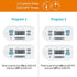 myTouchSmart Indoor Digital Plug-in Timer, 1 Outlet Polarized, 4 Programmable On/Off Buttons, Space Saving Bar Design, for Lamps, Seasonal Lighting, and Other Small Appliances, 36253, 1 Pack, White