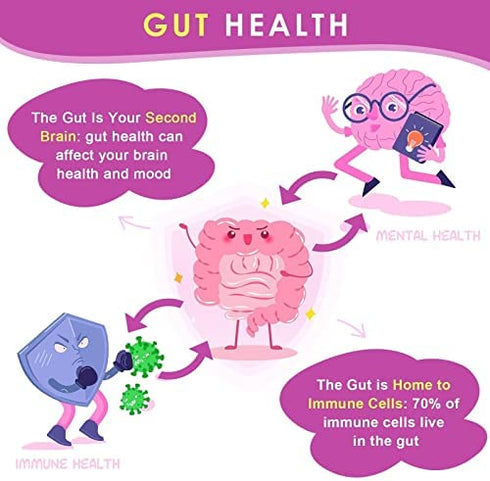 ZEBORA Probiotics for Women Digestive Health, Prebiotics and Probiotics with 50 Billion for Urinary Tract and Vaginal Health, Immune Support and Gut Health, Gluten & Soy Free, 60 Tablets