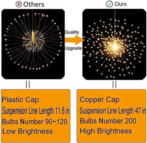 200LED Hanging Sphere Lights, Battery Operated Starburst Lights, 8 Modes Dimmable Remote Control, Waterproof Fairy Lights, Copper Wire Lights, Indoors Outdoors Christmas Decoration (Warm White)