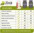 Jiva Botanicals - Lycopene Supplement 30 mg Capsules-Made with Tomato Fruit Extract - Higher Dosage Than Lycopene 20mg and Lycopene 10mg -Support Prostate Health and Heart Function-60 Vegan Capsules