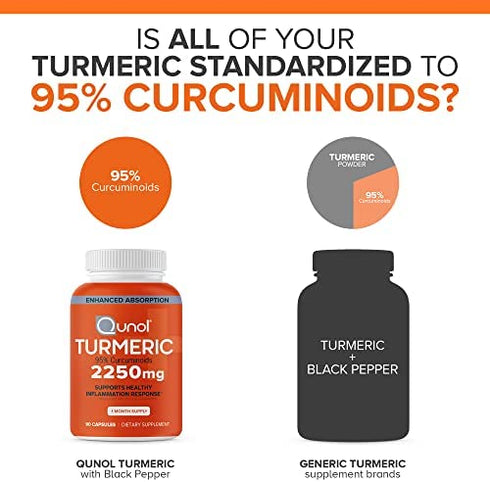 Turmeric Curcumin with Black Pepper, Qunol 2250mg Turmeric Extract with 95% Curcuminoids, Extra Strength Supplement, Enhanced Absorption, Supports Healthy Inflammation Response, 90 Vegetarian Capsules