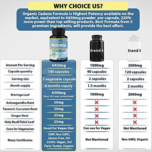 Organic Moringa Extract Capsules equivalent to 6450mg, 6 Months Supply & Ashwagandha, Tulsi, Ginger, Turmeric| Energy Booster, Immune Support| Multi Vitamin Oleifera Leaf|Antioxidant Inflammatory Herb