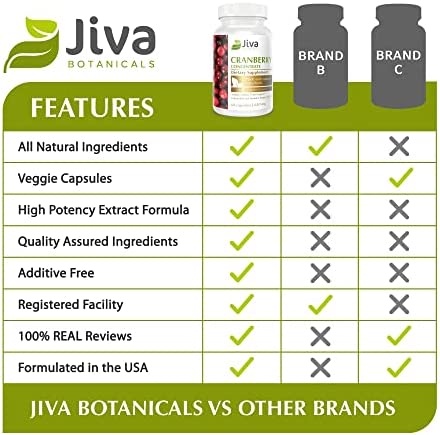 Cranberry Pills for Women 650 mg - High Potency Cranberry Supplement Extract made from Cranberry Powder - Made in USA - Cranberry Capsules for Urinary Tract Health - Jiva Botanicals