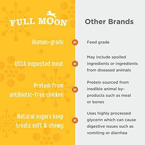Full Moon USDA Organic Chicken Training Treats Healthy All Natural Dog Treats Human Grade 175 Treats