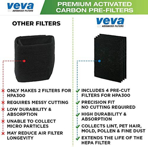 Veva 4 Pack Filter B Replacement, Compatible with Germ Guardian FLT4825 HEPA, AC4900CA, AC4825, AC4850PT, AC4820, 4 Pre-Cut Carbon Pre-Filters for GermGuardian Filter B