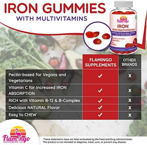 Iron Gummies Plus Multivitamin- Vitamin C, Zinc, B Complex, and Biotin for Fatigue, Anemia, Pregnancy. Good for Vegans and Vegetarians, Women, Kids, and Men. Grape Flavor. 60 Count