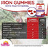 Iron Gummies Plus Multivitamin- Vitamin C, Zinc, B Complex, and Biotin for Fatigue, Anemia, Pregnancy. Good for Vegans and Vegetarians, Women, Kids, and Men. Grape Flavor. 60 Count