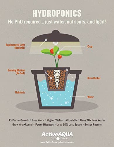 Hydrofarm AAPW40 Active Aqua, 40 GPH Submersible Water Pump, Black