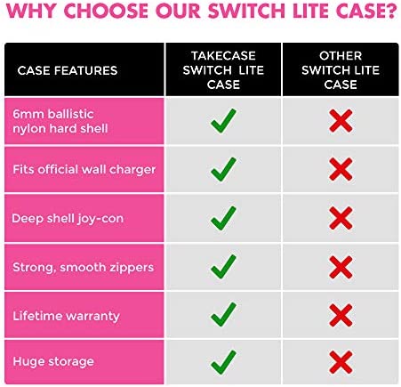 TAKECASE Carrying Case Compatible with Nintendo Switch Lite - Includes Pouch That Fits Adapter/Charger, Accessories, and 16 Games Storage - Perfect for Travel - Pink/Black