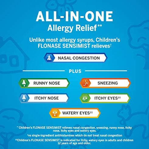 Flonase Sensimist Allergy Relief Nasal Spray for Children, 24 Hour Non Drowsy Allergy Medicine - 60 Gentle Sprays