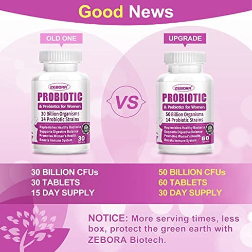 ZEBORA Probiotics for Women Digestive Health, Prebiotics and Probiotics with 50 Billion for Urinary Tract and Vaginal Health, Immune Support and Gut Health, Gluten & Soy Free, 60 Tablets