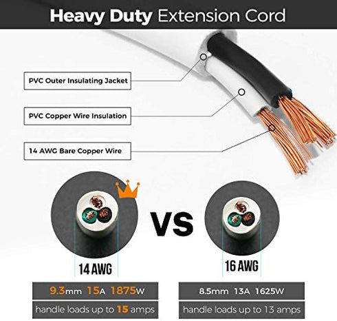 FIRMERST 1875W Flat Plug Extension Cord White 2ft (15A 14AWG)