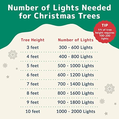 PREXTEX Christmas Lights (20 Feet, 100 Lights) - Clear White Christmas Tree Lights with White Wire - Indoor/Outdoor Waterproof String Lights - Warm White Twinkle Lights