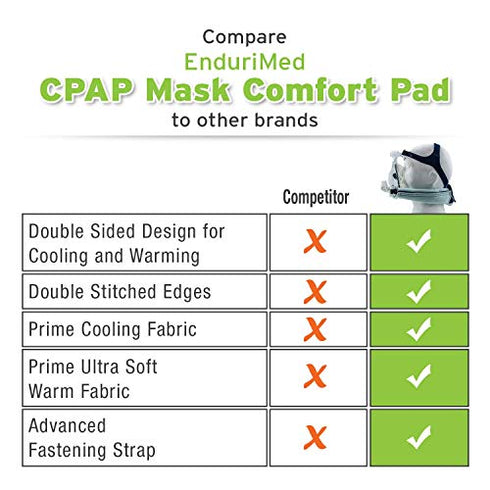 CPAP Neck Pad - Premium CPAP Strap Covers by Endurimed - Compatible with Headgear Strap for CPAP - Comfort Cushions for Most Full Face Mask