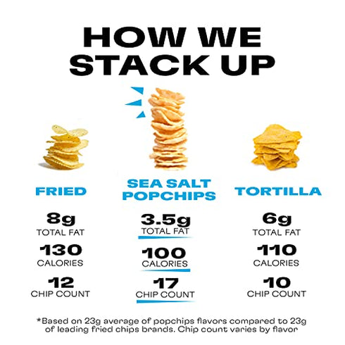 Popchips Potato Chips, Sea Salt, 12ct Single Serve 0.8oz Bags, Low-Calorie and Gluten Free, Salty Snacks for Adults and Children, Non-GMO, Vegan & Kosher Friendly, 100 Calories Per Bag