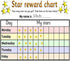 3840 PCS Foil Stars Stickers 0.43'' Shiny Sparkle Stars Stickers Reward Star Stickers Gold for School,DIY,Office and Home