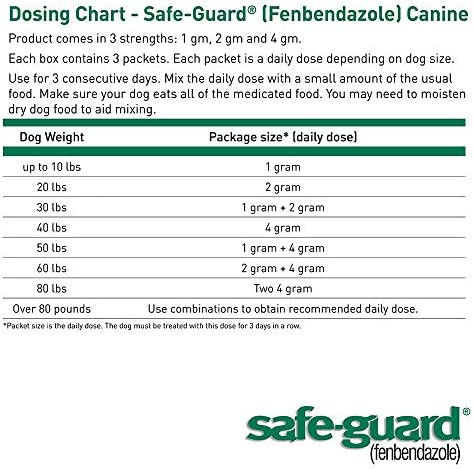 Safe-Guard (fenbendazole) Canine Dewormer for Dogs, 1gm pouch (ea. pouch treats 10lbs.)