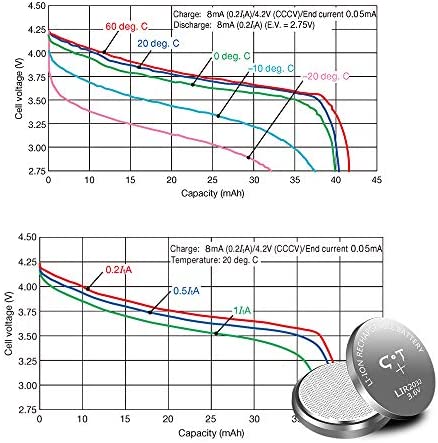 CT-ENERGY 8 Pack Lir2032 Rechargeable Coin Batteries 3.6V Rechargeable 2032 Lithium-ion Button Battery Replace 3V CR2032 Battery