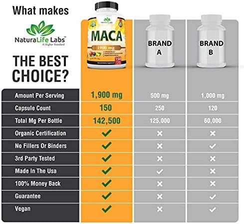 Organic Maca Root Black, Red, Yellow 1900 MG per Serving - 150 Vegan Capsules Peruvian Maca Root Gelatinized 100% Pure Non-GMO Supports Reproductive Health Natural Energizer