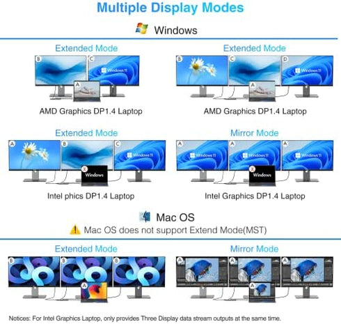 USB C Docking Station Dual Monitor, 11 in 1 Laptop Docking Station USB C Hub Dual HDMI Adapter Dongle with Gigabit Ethernet 2 HDMI VGA 5 USB PD Audio for HP/Dell/Lenovo/Surface/Chromebook/Thinkpad