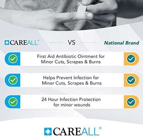 CareALL® 1oz Triple Antibiotic Ointment, First Aid Ointment for Minor Scratches and Wounds and Prevents Infection, Compare to The Active Ingredients of Leading Brand