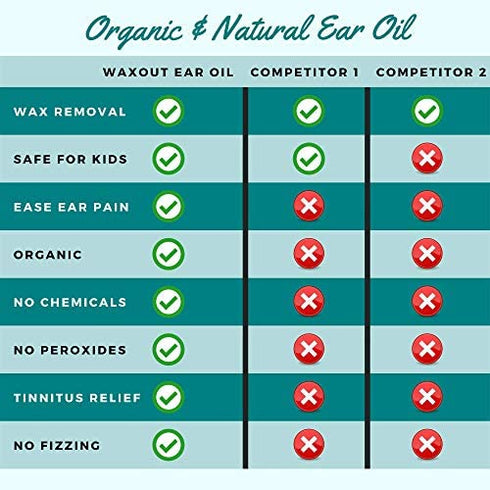 Natural Mullein Ear Wax Removal Oil & Cleaner with Garlic | Pain & Earache Drops | Earwax Softener, Moisturizer & Allergy Soothing | Tinnitus, Itching, Ringing, Infections & Clogged Ears Relief