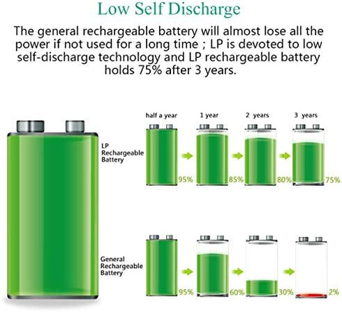 LP 9V Rechargeable Battery Charger Pack, 4-Pack 600mAh 9 Volt Li-ion Batteries & 4-Bay Battery Charger for Alarms, Wireless Microphones, Smoke Detectors, Toys, Flashlights, Guitar, Keyboard & More