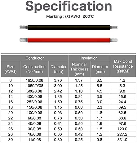 22 Gauge Silicone Electric Wire, EvZ 33ft 22AWG Flexible 2 Conductor Parallel Cable, 2pin Red Black, High Temperature Resistant, Single Color LED Strip Extension