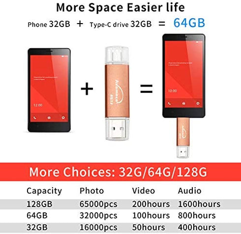 Avomoco 128GB USB Flash Drive for Android Phones,Tablets and PCs, Photo Memory Drive for Android Phone,for Samsung Galaxy S7/S6/S5/S4/S3/Note5/4/3/2,A7/A8/A9,C5/C7 etc.(for Micro Port&USB A Port)